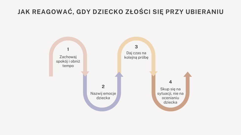Jak reagować, gdy dziecko złości się przy ubieraniu